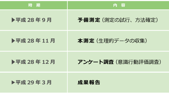 161025木質実証研究事業